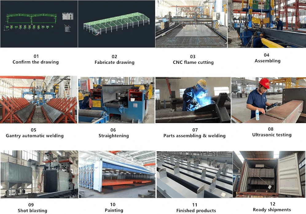 Production process Production process