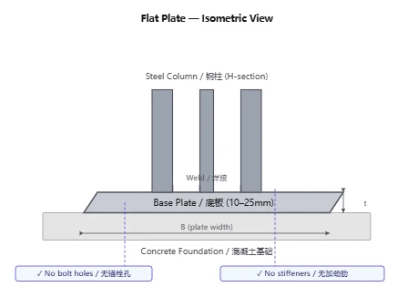 Steel Base Plates Steel Base Plates